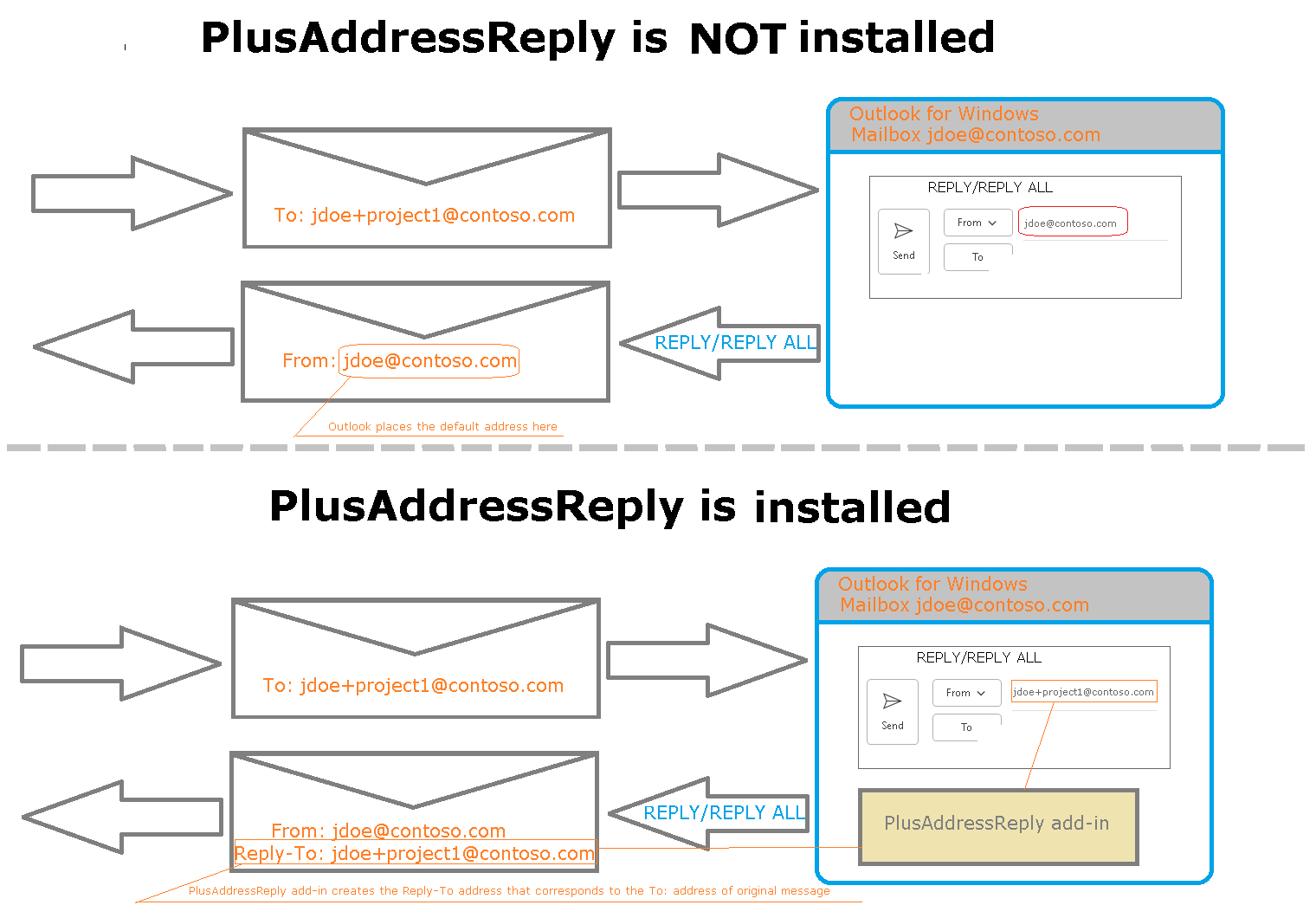 PlusAddressReply diagram